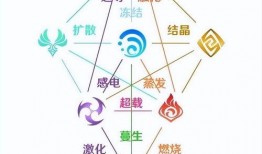 草神技能爆料最新消息