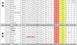 西安白羊佳苑最新爆料事件,揭秘小区突发事件的背后真相
